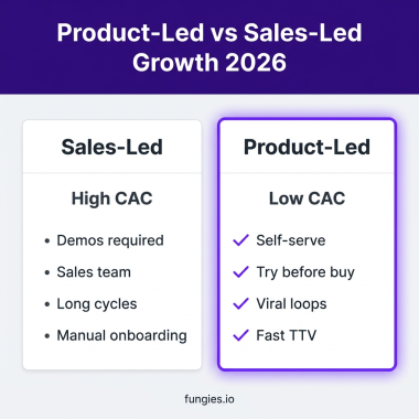 The Complete Guide to Product-Led Growth (PLG) for SaaS in 2026