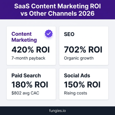 SaaS Content Marketing Strategy: The Complete 2026 Guide to Driving Growth