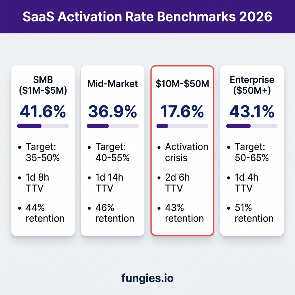 SaaS Onboarding Optimization: The Complete Guide to Reducing Time-to-Value in 2026