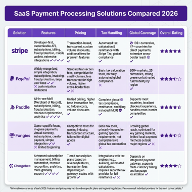 SaaS Payment Processing Solutions: The Complete Guide for 2026