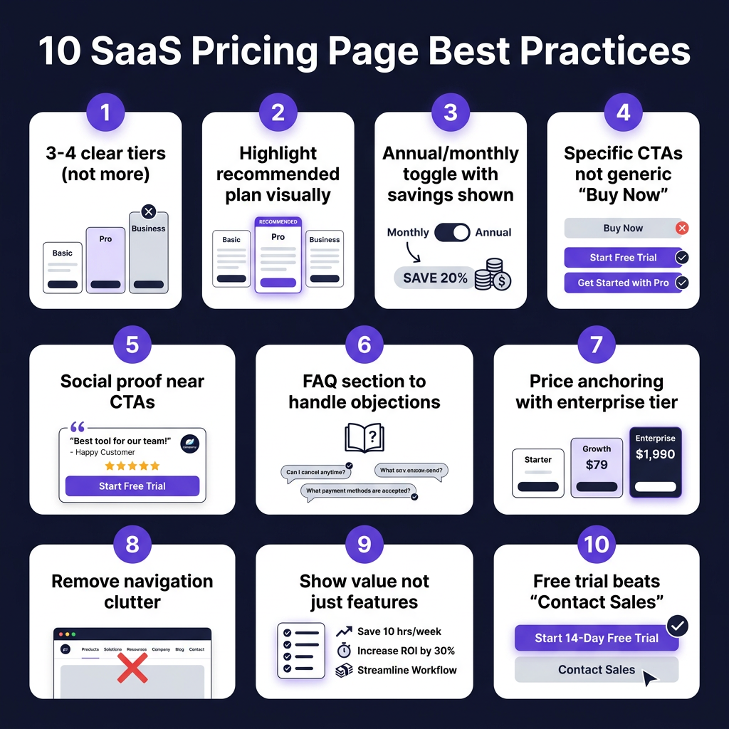 SaaS Pricing Page Best Practices in 2026: 10 Examples That Convert