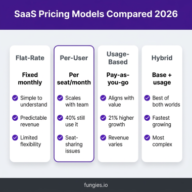 The Complete SaaS Pricing Strategy Guide for 2026: Models, Frameworks & Best Practices