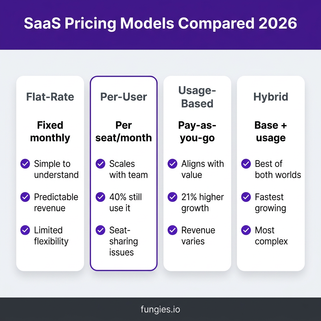 The Complete SaaS Pricing Strategy Guide for 2026: Models, Frameworks & Best Practices