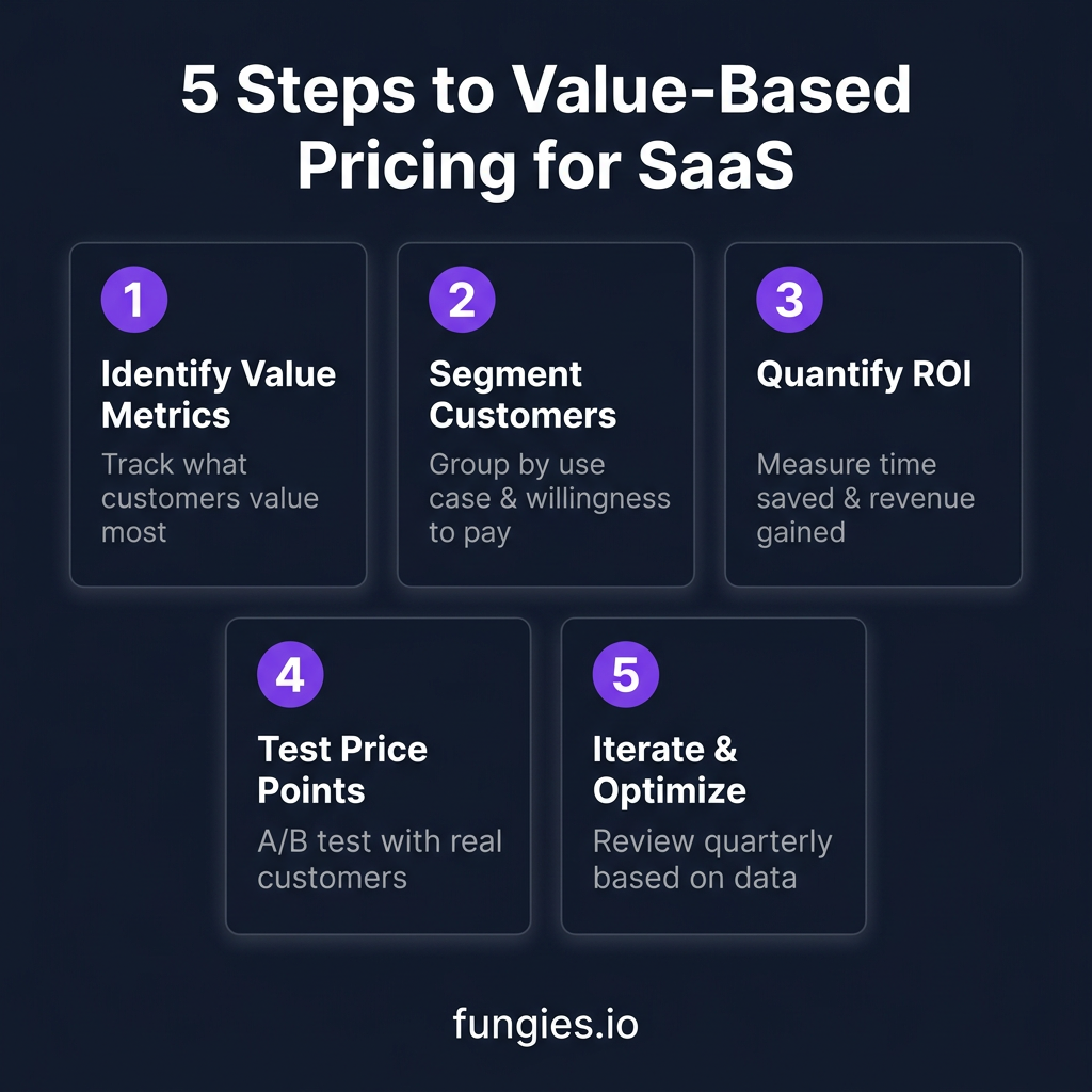 The Complete SaaS Pricing Strategy Guide for 2026: Models, Frameworks & Best Practices