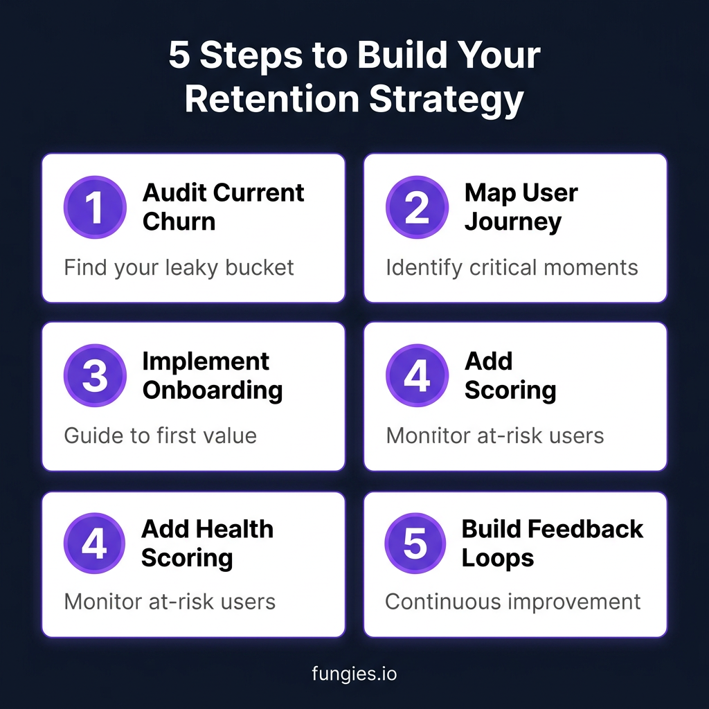 10 Proven SaaS Retention Strategies That Cut Churn by 40% in 2026