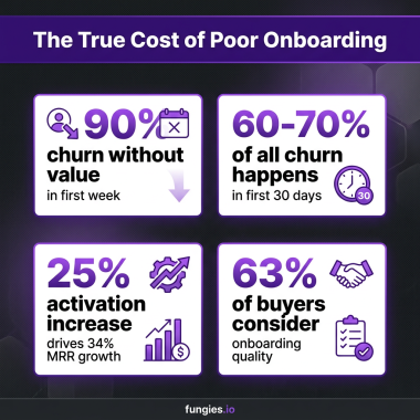 SaaS User Onboarding: The Complete 2026 Guide to Activating More Users