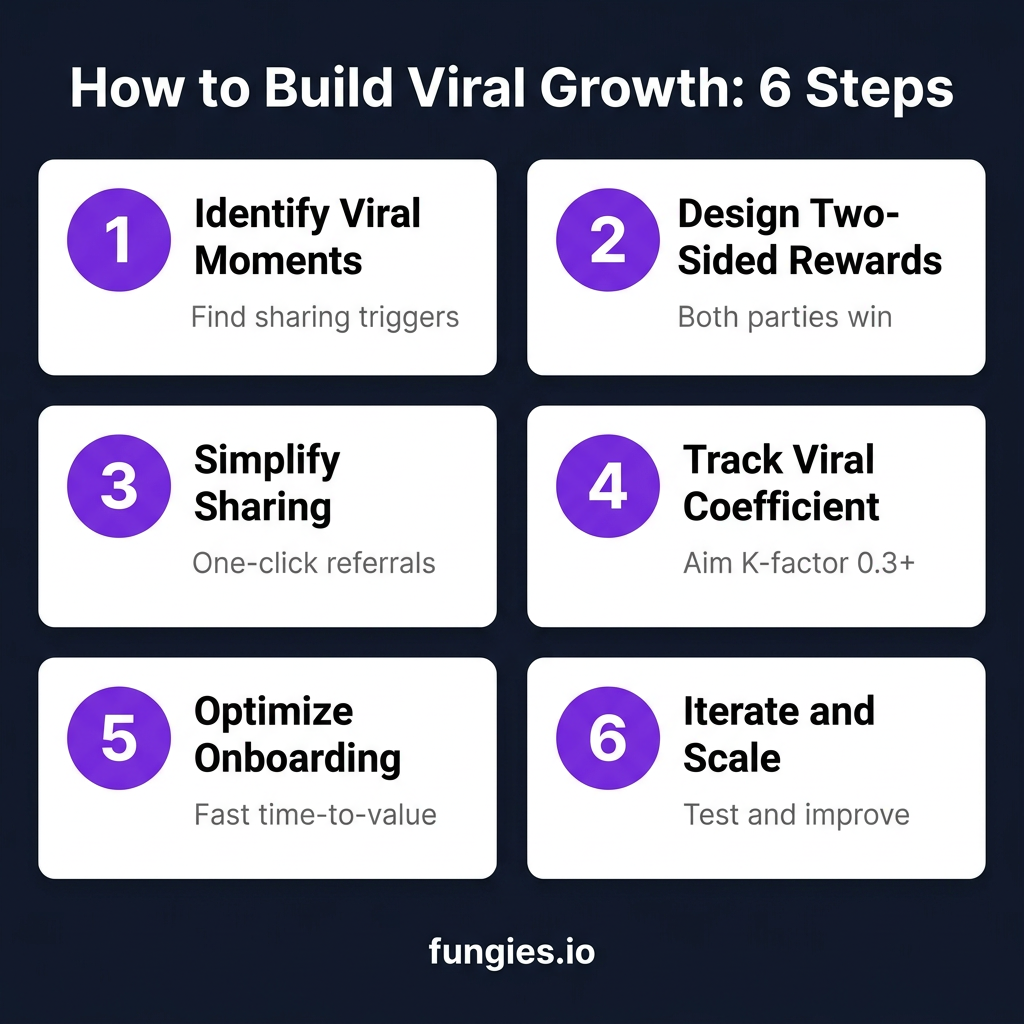 SaaS Viral Growth Strategies: The Complete 2026 Guide to Exponential User Acquisition