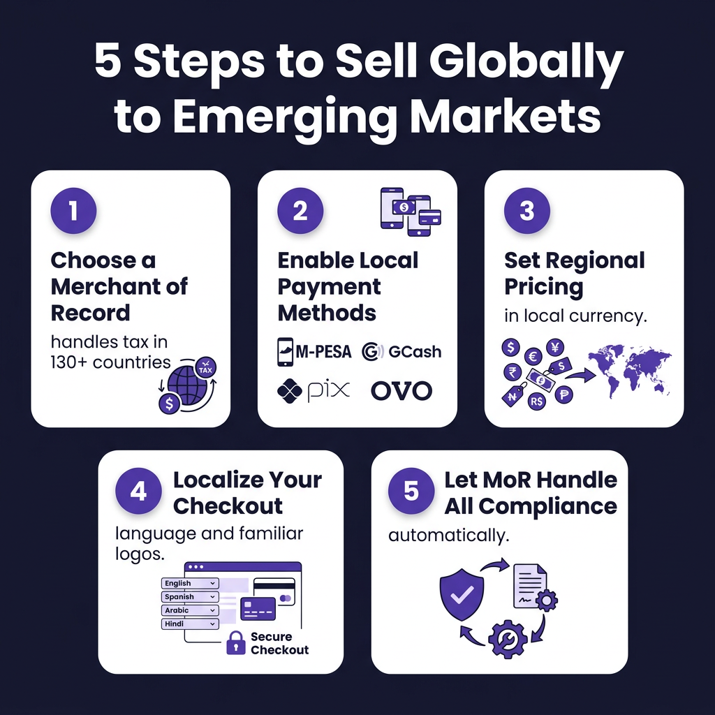 How to Sell Digital Products in Emerging Markets: Africa, Southeast Asia & LATAM Guide (2026)
