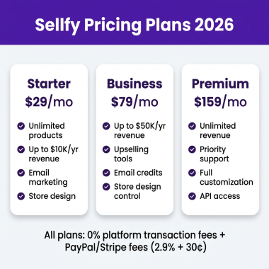 Sellfy Review 2026: Honest Pros, Cons & Pricing — Is It Right for Creators?
