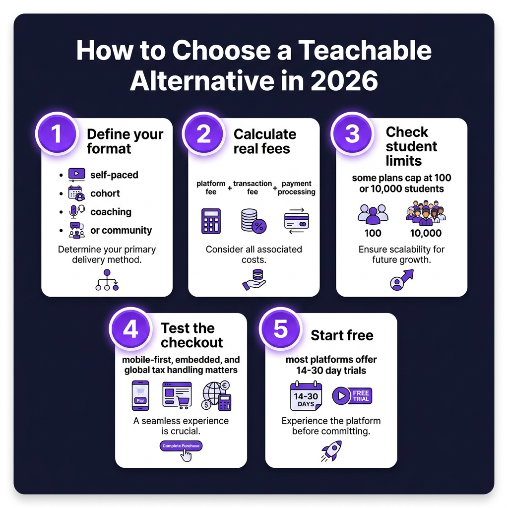 Teachable Alternatives in 2026: Best Platforms to Sell Online Courses (Lower Fees)