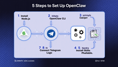 OpenClaw Setup Guide: How to Set Up OpenClaw as Your Personal AI Agent (2026)