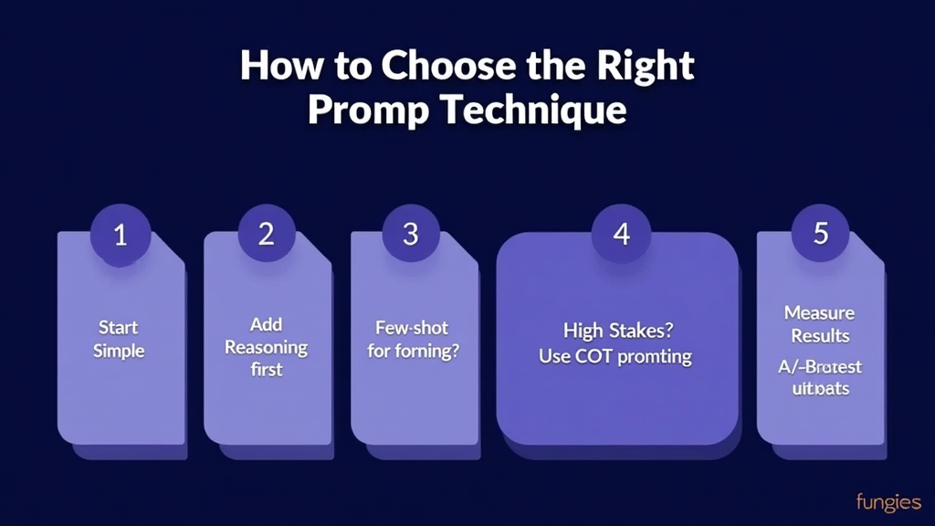 12 Essential Prompt Engineering Techniques for Developers in 2026: The Complete Guide
