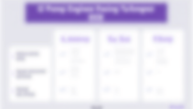 Comparison of 12 prompt engineering techniques showing use cases and cost impact for developers in 2026