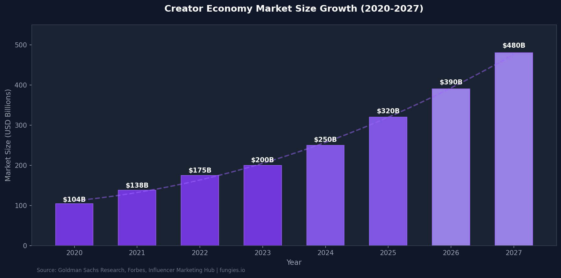 Creator Economy Statistics 2026: Market Size, Data & Trends (Comprehensive Report)