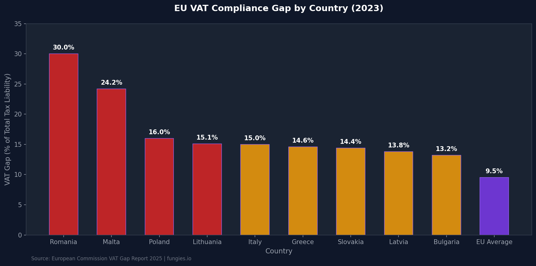 E-commerce Statistics 2026: Global Market Size, Data & Trends (Comprehensive Report)