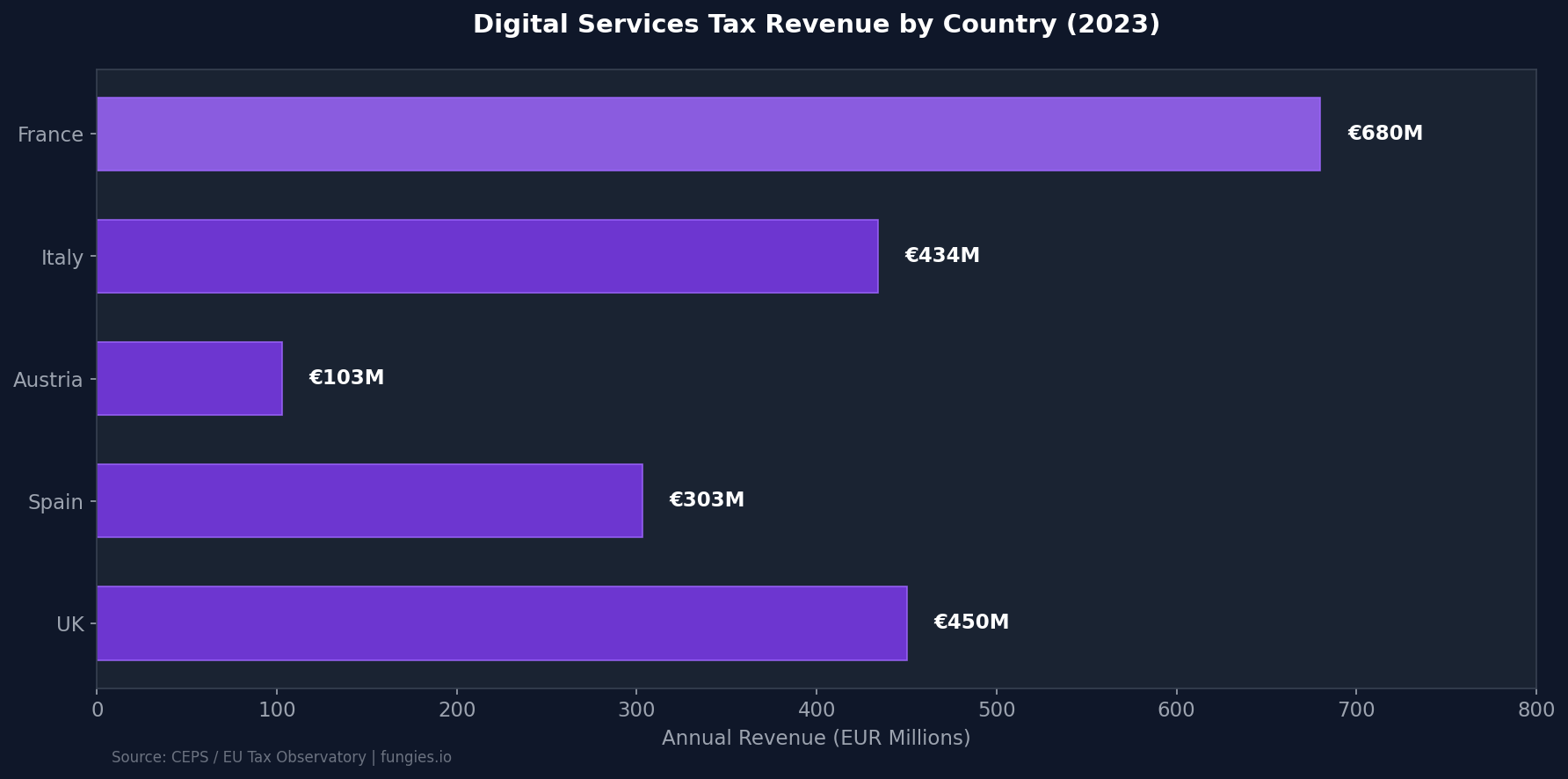 Digital Goods Tax Statistics 2026: Global VAT, Compliance Costs & Digital Services Tax (Comprehensive Report)
