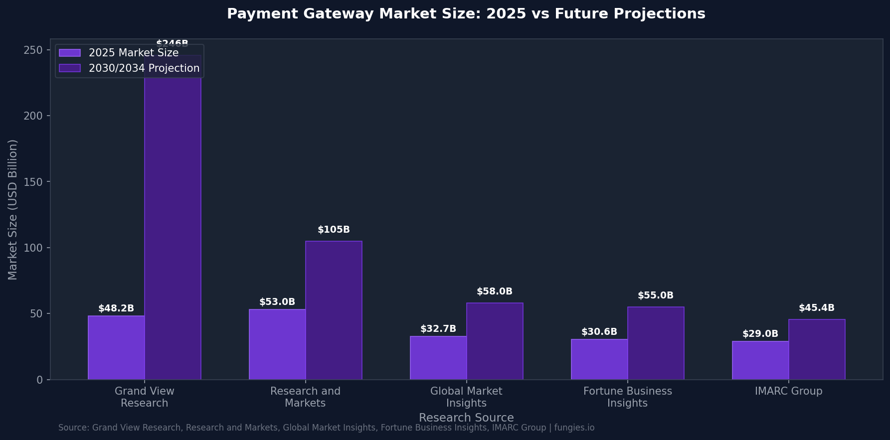 Payment Gateway Statistics 2026: Market Size, Data & Trends (Comprehensive Report)