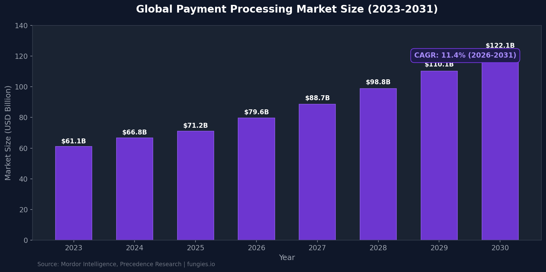 Digital Goods Tax Statistics 2026: Global VAT, Compliance Costs & Digital Services Tax (Comprehensive Report)