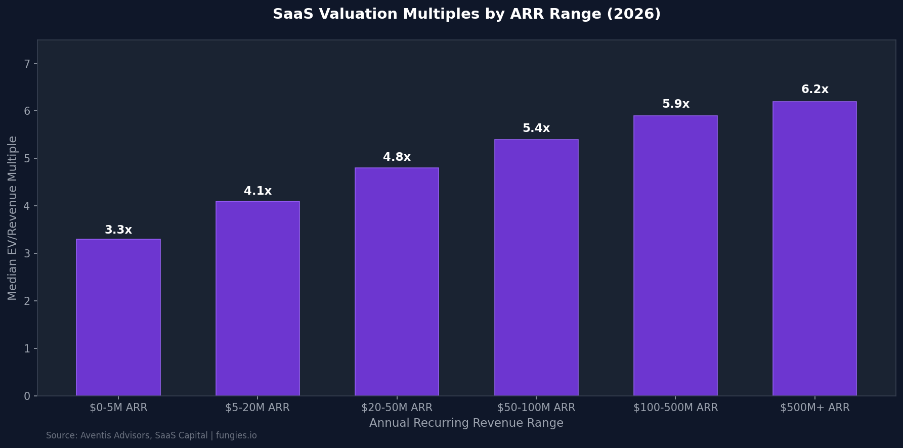 SaaS Valuation Statistics 2026: Market Multiples, Data & Trends (Comprehensive Report)