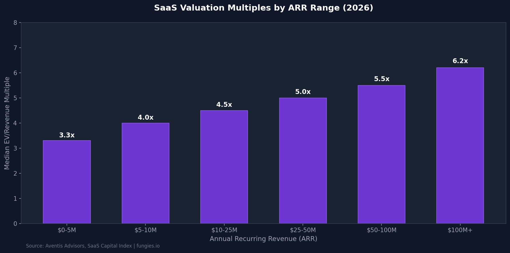 SaaS Valuation Statistics 2026: Market Multiples, Data & Trends (Comprehensive Report)