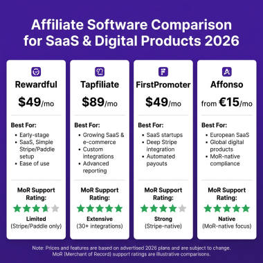 How to Set Up an Affiliate Program for Your Digital Product or SaaS in 2026