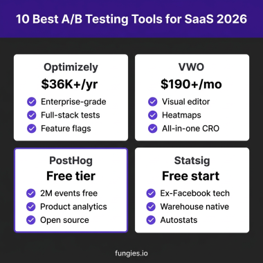 10 Best A/B Testing Tools for SaaS in 2026: Complete Comparison with Real Pricing