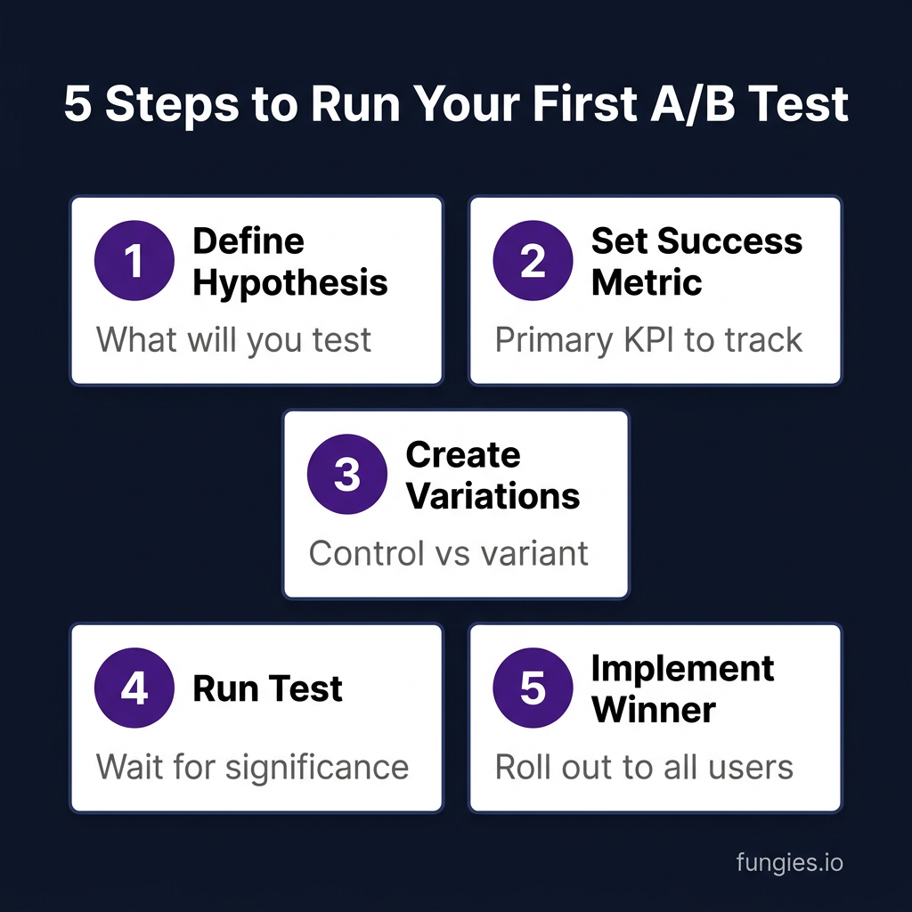 10 Best A/B Testing Tools for SaaS in 2026: Complete Comparison with Real Pricing