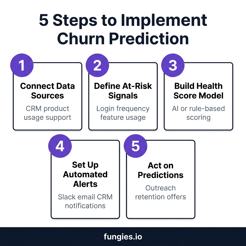 10 Best Churn Prediction Software for SaaS in 2026: Complete Comparison with Real Pricing