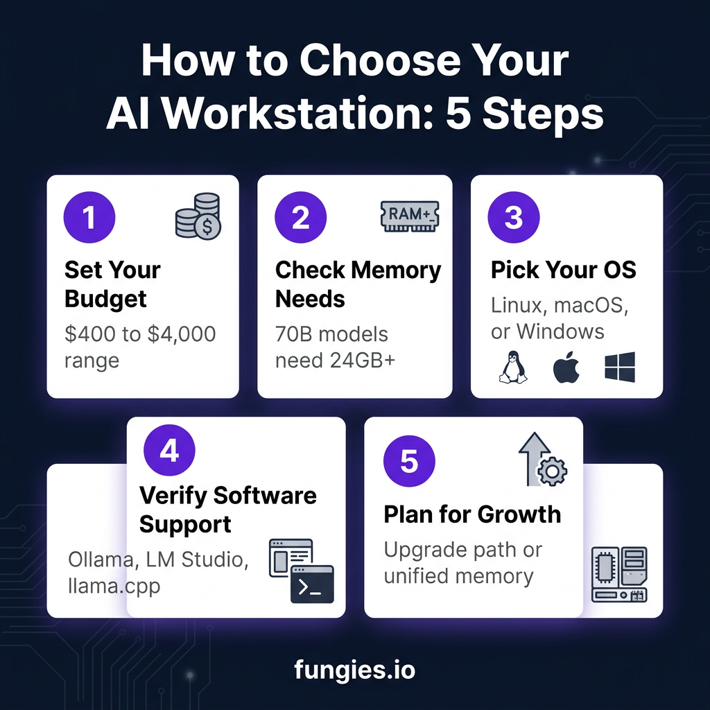 7 Best Compact AI Workstations for Local LLMs in 2026: Complete Buyer’s Guide