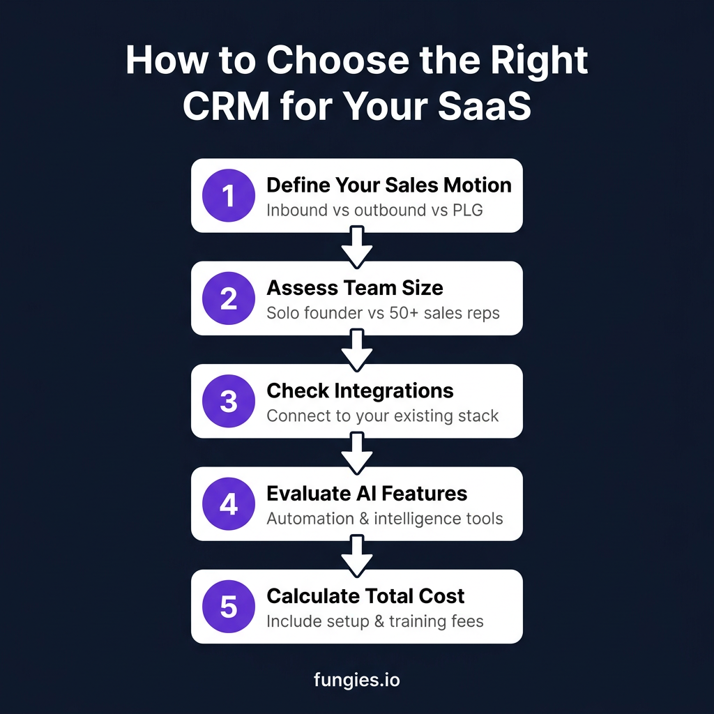 10 Best CRM for SaaS in 2026: Complete Comparison with Real Pricing