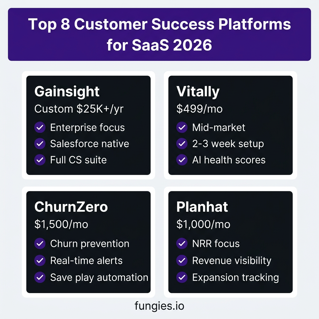10 Best Customer Success Software for SaaS in 2026: Complete Comparison with Real Pricing