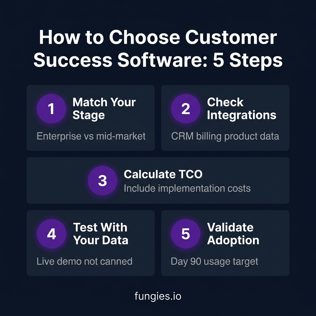 10 Best Customer Success Software for SaaS in 2026: Complete Comparison with Real Pricing