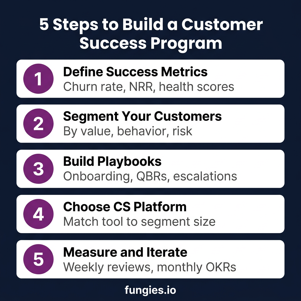 10 Best Customer Success Tools for SaaS in 2026: Complete Comparison with Pricing
