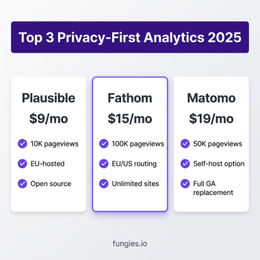 10 Best Google Analytics Alternatives for SaaS in 2025 (Privacy-First)