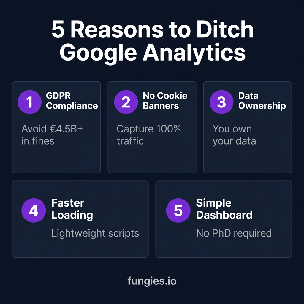 10 Best Google Analytics Alternatives for SaaS in 2025 (Privacy-First)
