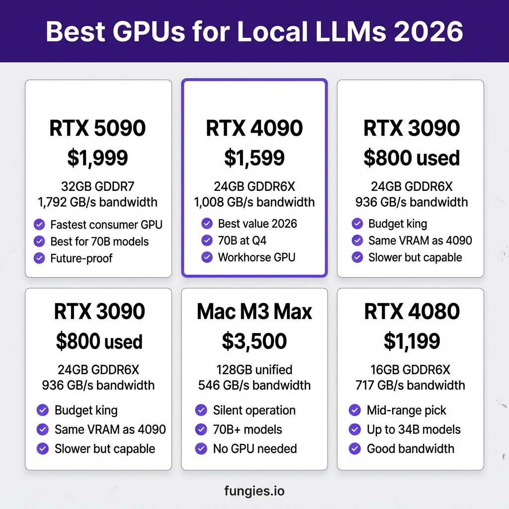 7 Best Hardware Setups for Running Local LLMs in 2026: From Budget to Beast