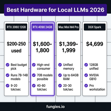 Best hardware for local LLMs 2026 comparison infographic