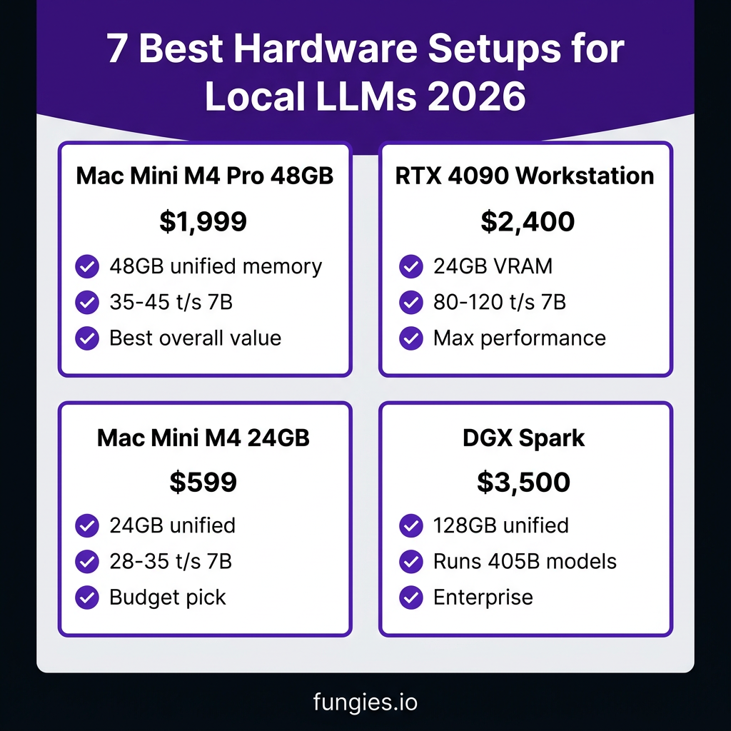 7 Best Hardware Setups for Running Local LLMs in 2026: Complete Buyer’s Guide