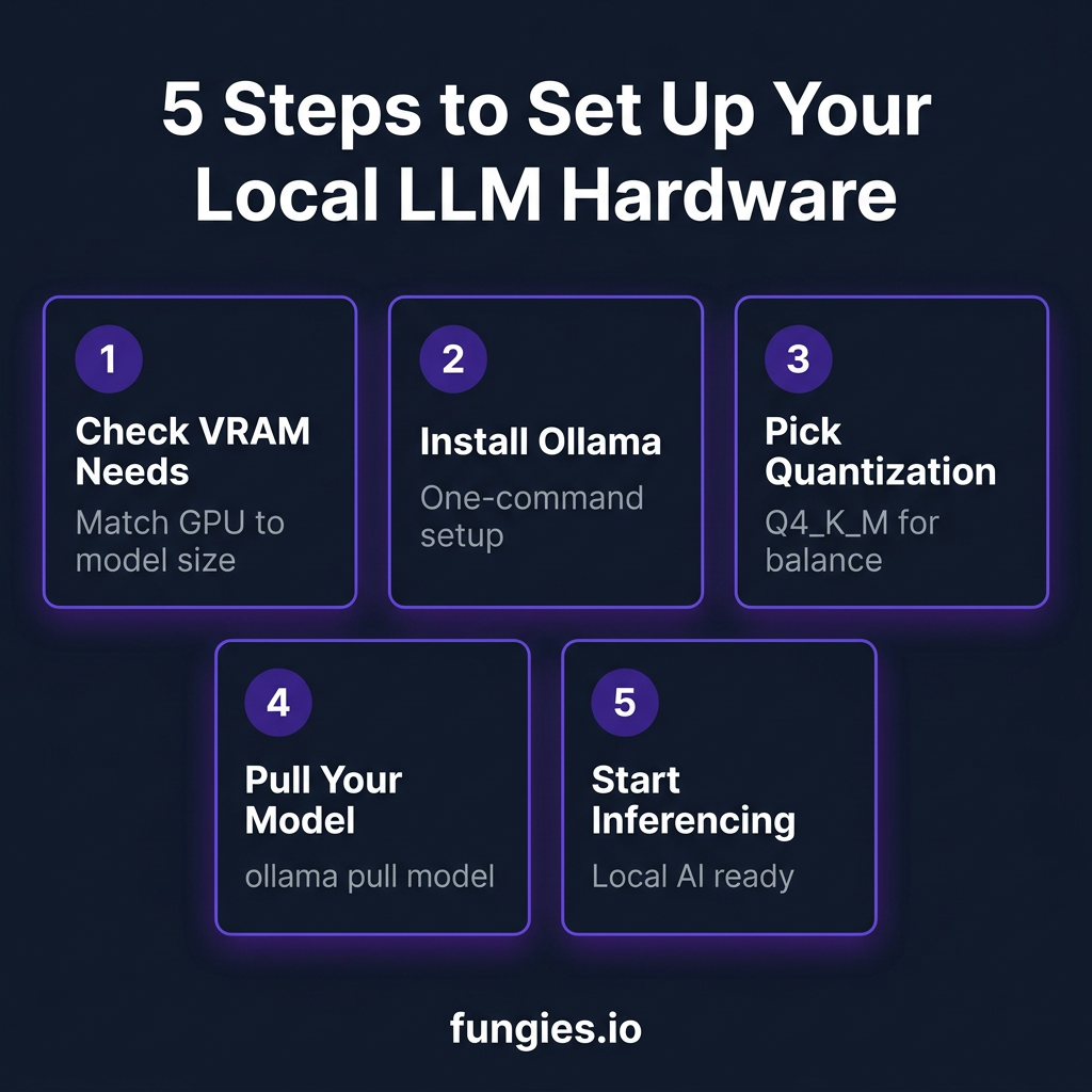 7 Best Hardware Options for Running Local LLMs in 2026: From Budget to Pro