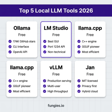 Top 5 Local LLM Inference Tools 2026 Comparison