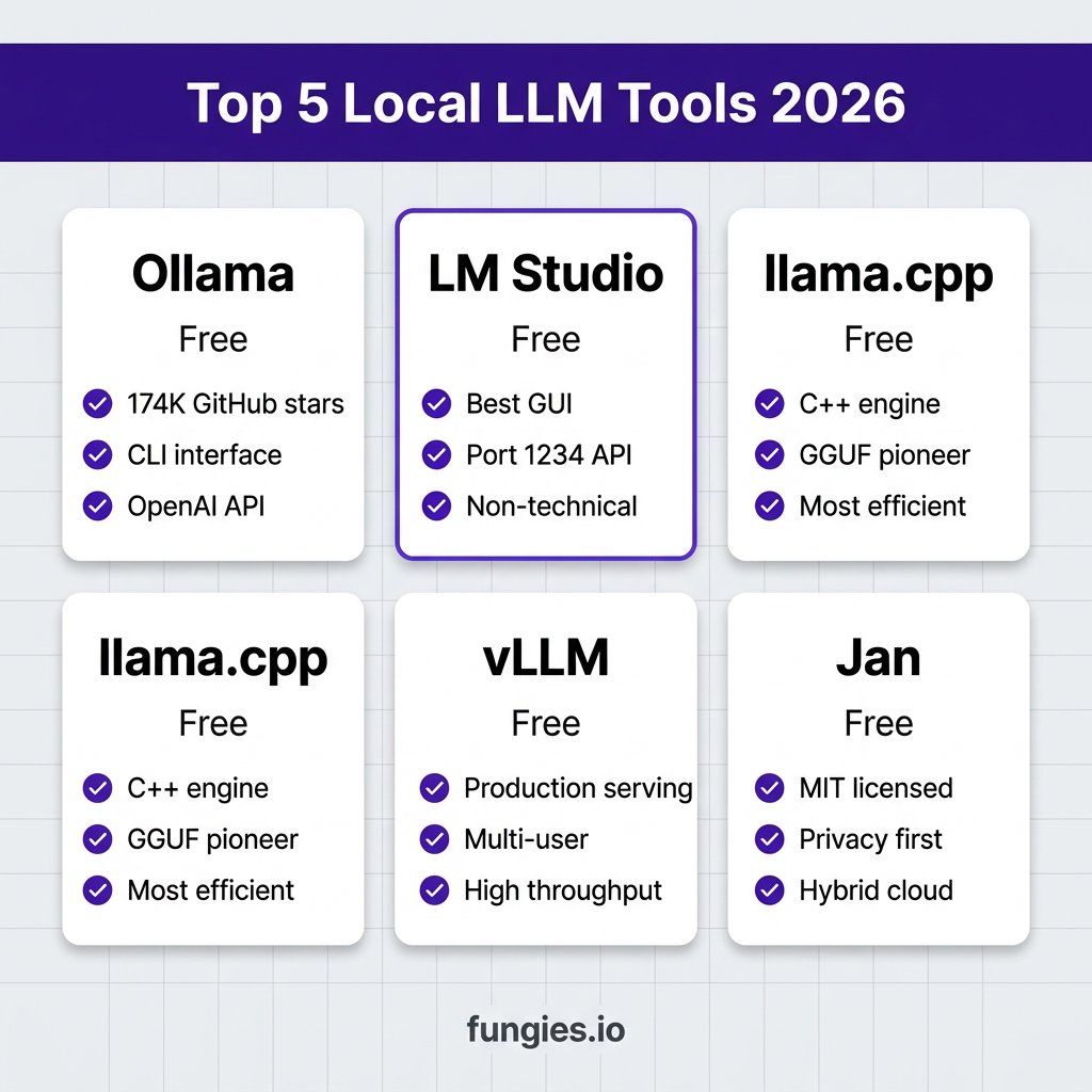 10 Best Local LLM Inference Tools in 2026: Complete Comparison with Real Benchmarks