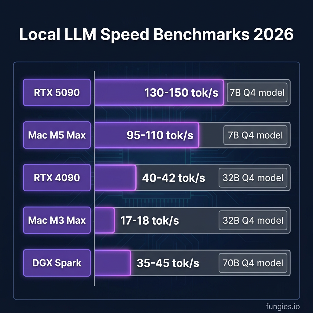 10 Best Local LLM Inference Tools in 2026: Complete Comparison with Real Benchmarks
