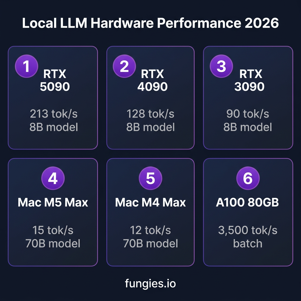 7 Best Local LLM Inference Tools in 2026: Complete Comparison with Benchmarks
