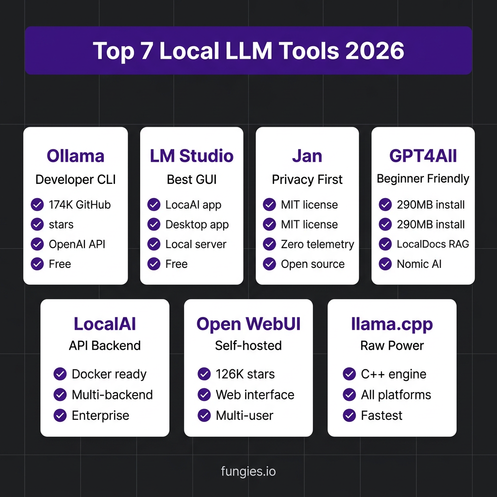 7 Best Local LLM Tools for Developers in 2026: Ranked by Features, Speed & Ease of Use