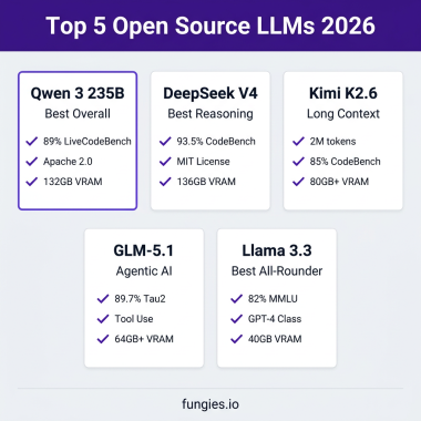 Top 5 open source LLMs 2026 comparison infographic with benchmarks