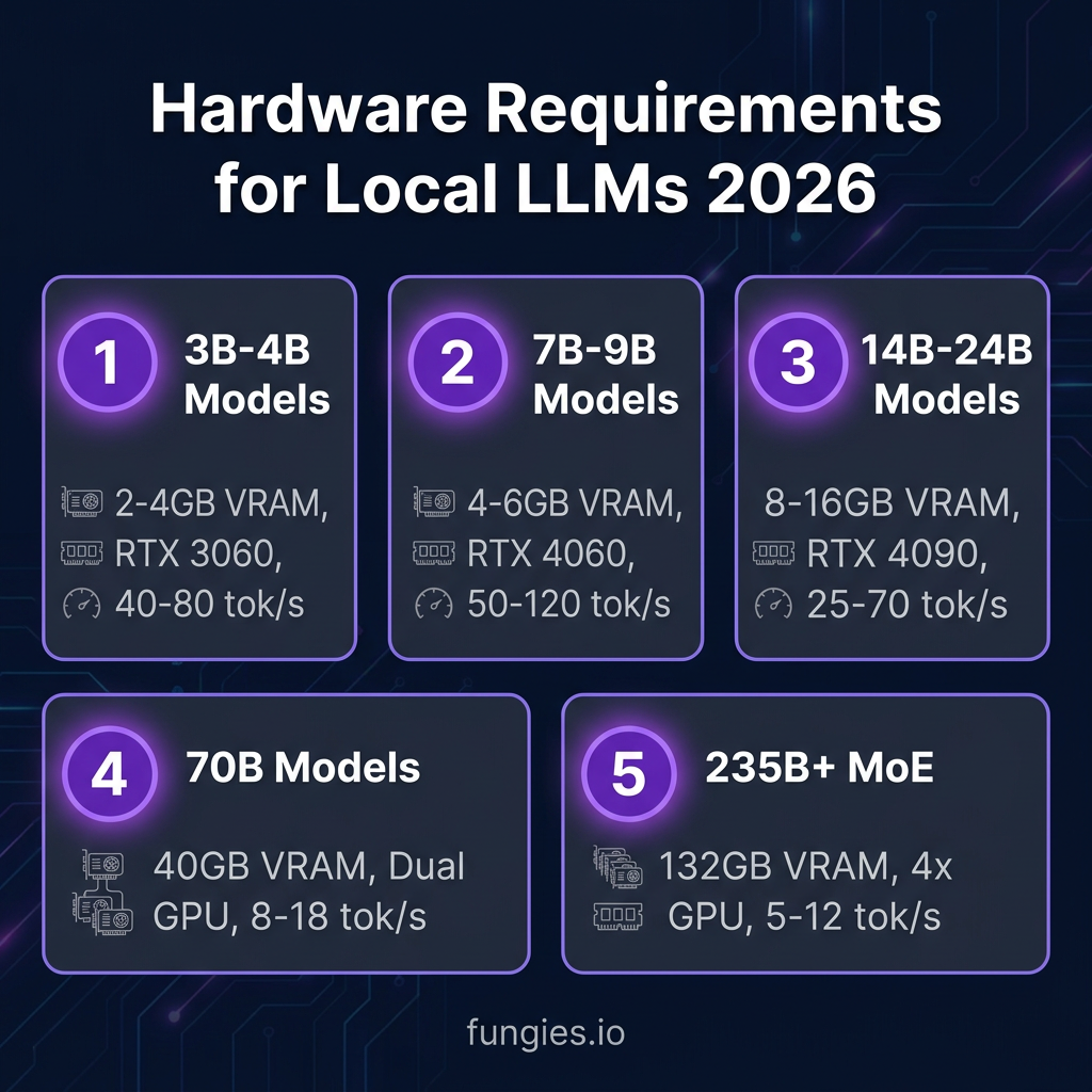 10 Best Open Source LLMs to Run Locally in 2026: Complete Comparison with Benchmarks