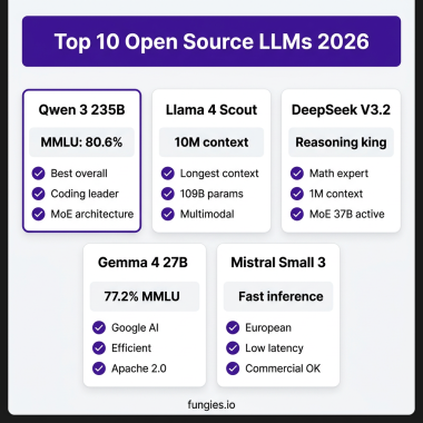 Top 10 Open Source LLMs 2026 comparison with benchmarks and VRAM requirements