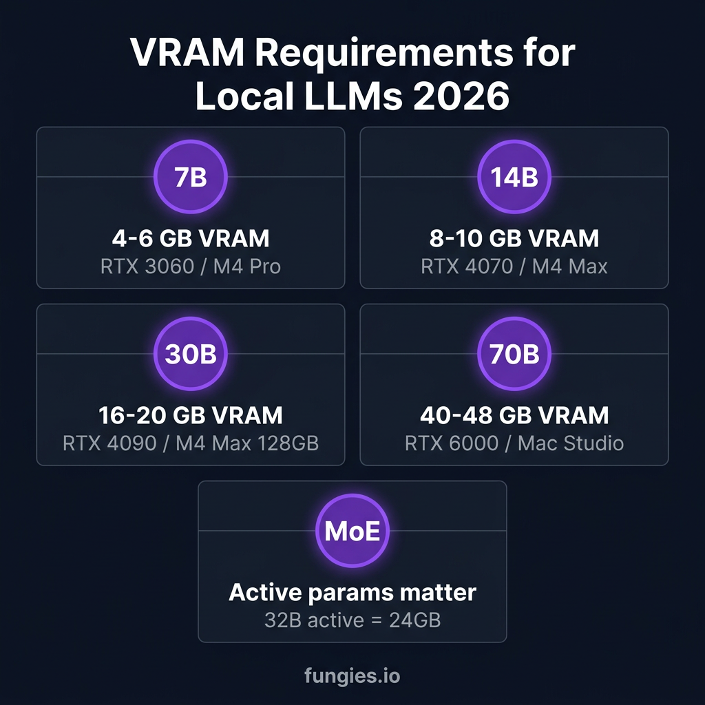 10 Best Open Source LLMs in 2026: Benchmarks, VRAM & Use Cases