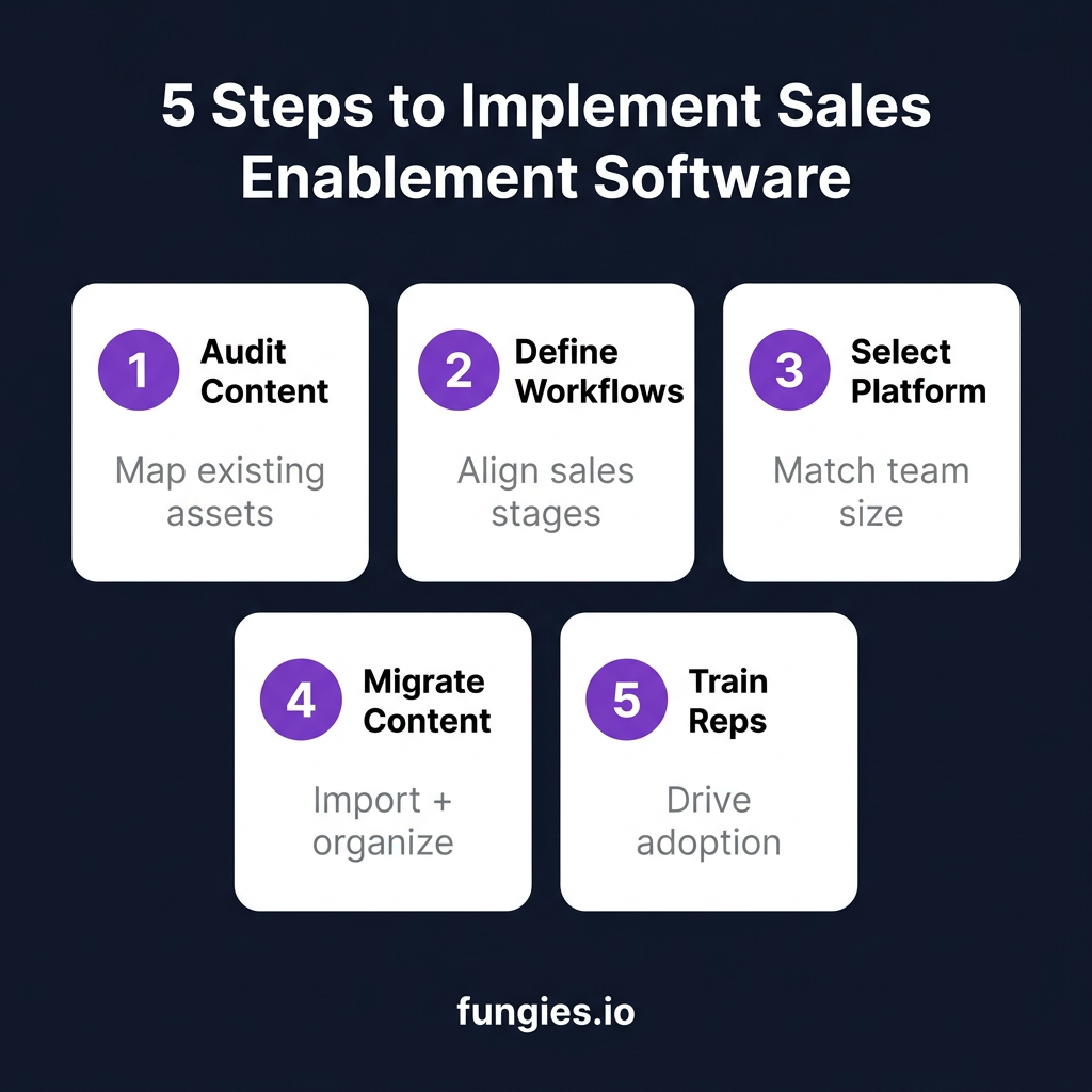 10 Best Sales Enablement Software for SaaS in 2026: Complete Comparison with Real Pricing