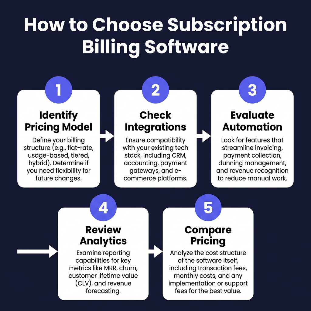 10 Best Subscription Billing Software for SaaS in 2026: Complete Comparison